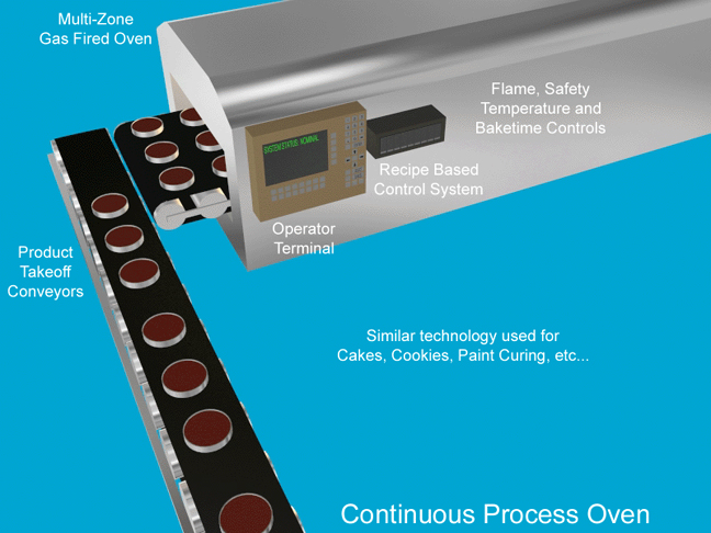 Graphic of Continous Process Oven
